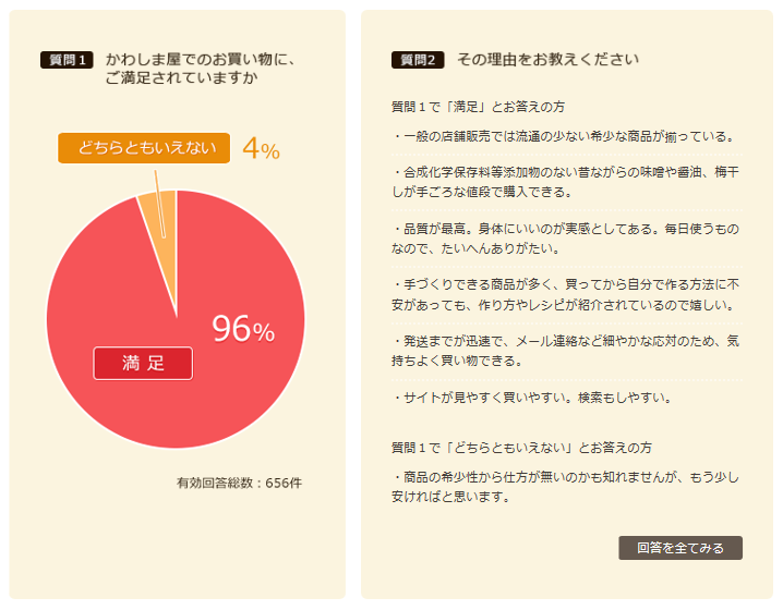 かわしま屋のお客様満足度調査